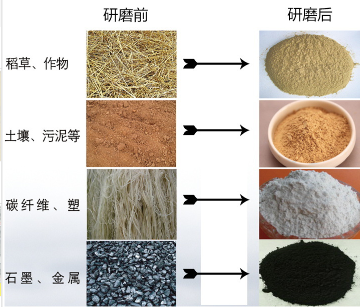 三頭震擊式高能球磨機